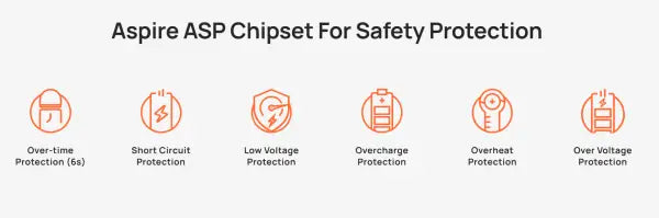 Aspire Cyber GT Pod Kit - image 18
